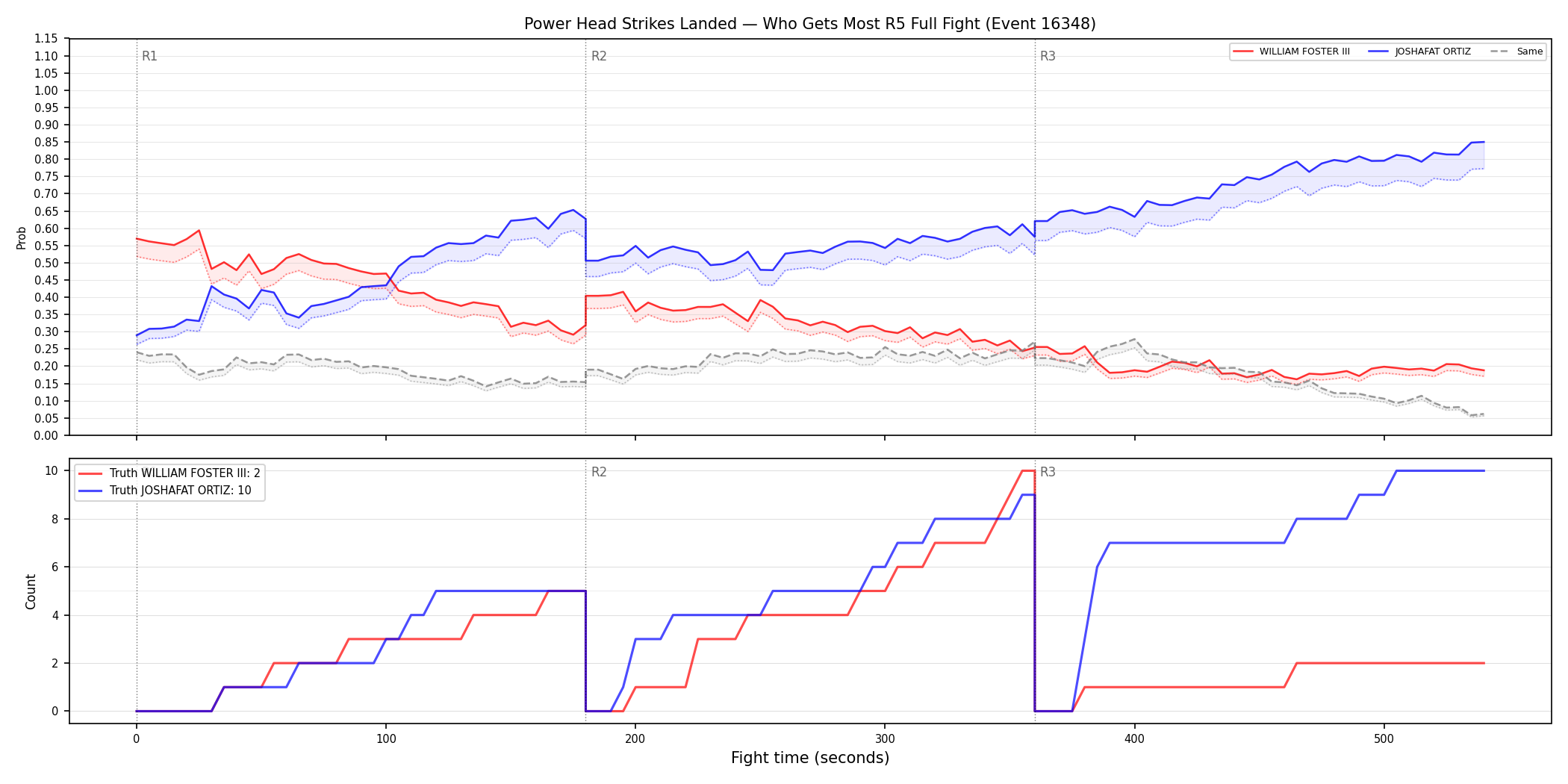 Round: Power Head Strikes Landed — round 5 — fight view — Dev