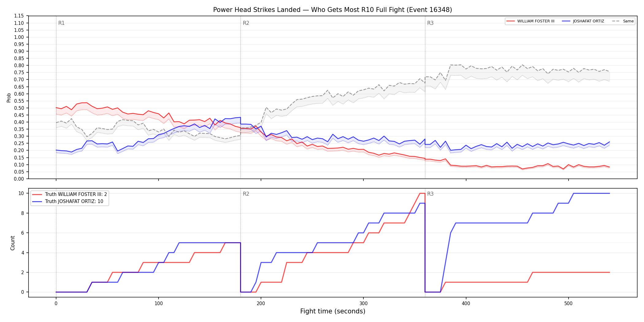 Round: Power Head Strikes Landed — round 10 — fight view — Dev