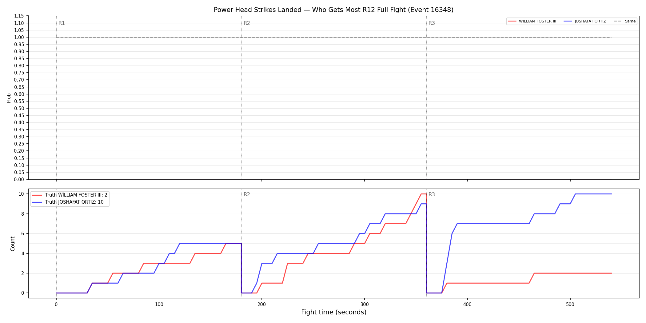 Round: Power Head Strikes Landed — round 12 — fight view — Dev