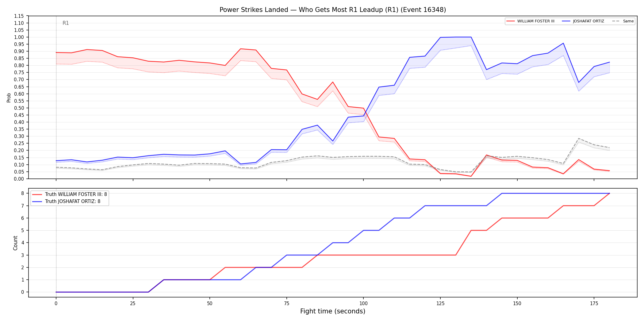 Round: Power Strikes Landed — round 1 — leadup — Dev