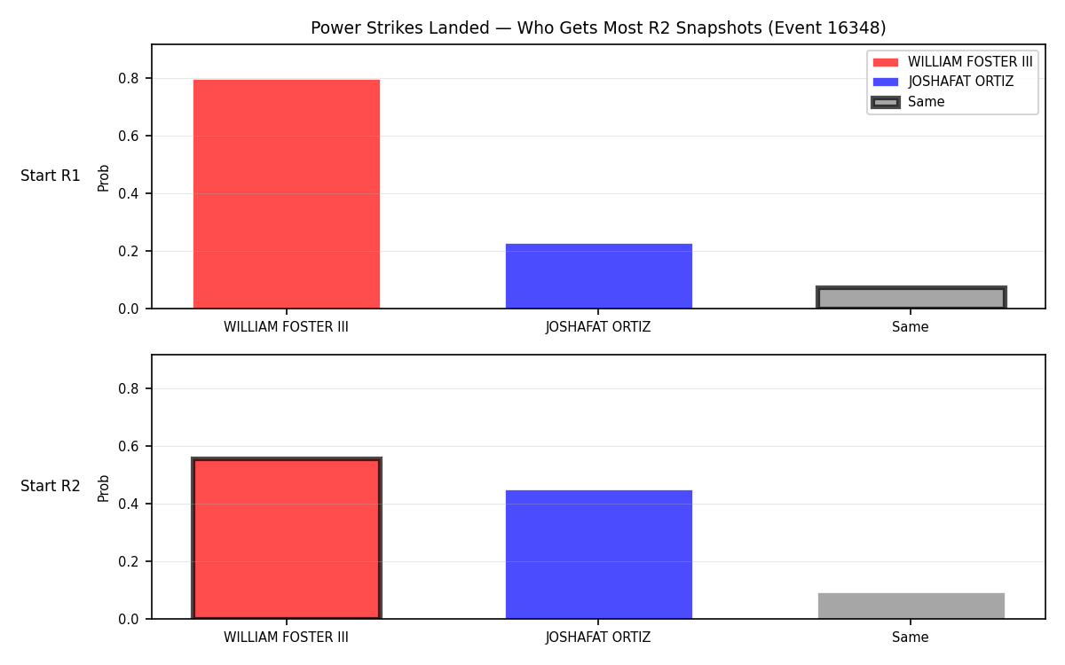 Round: Power Strikes Landed — round 2 — snapshots — Dev