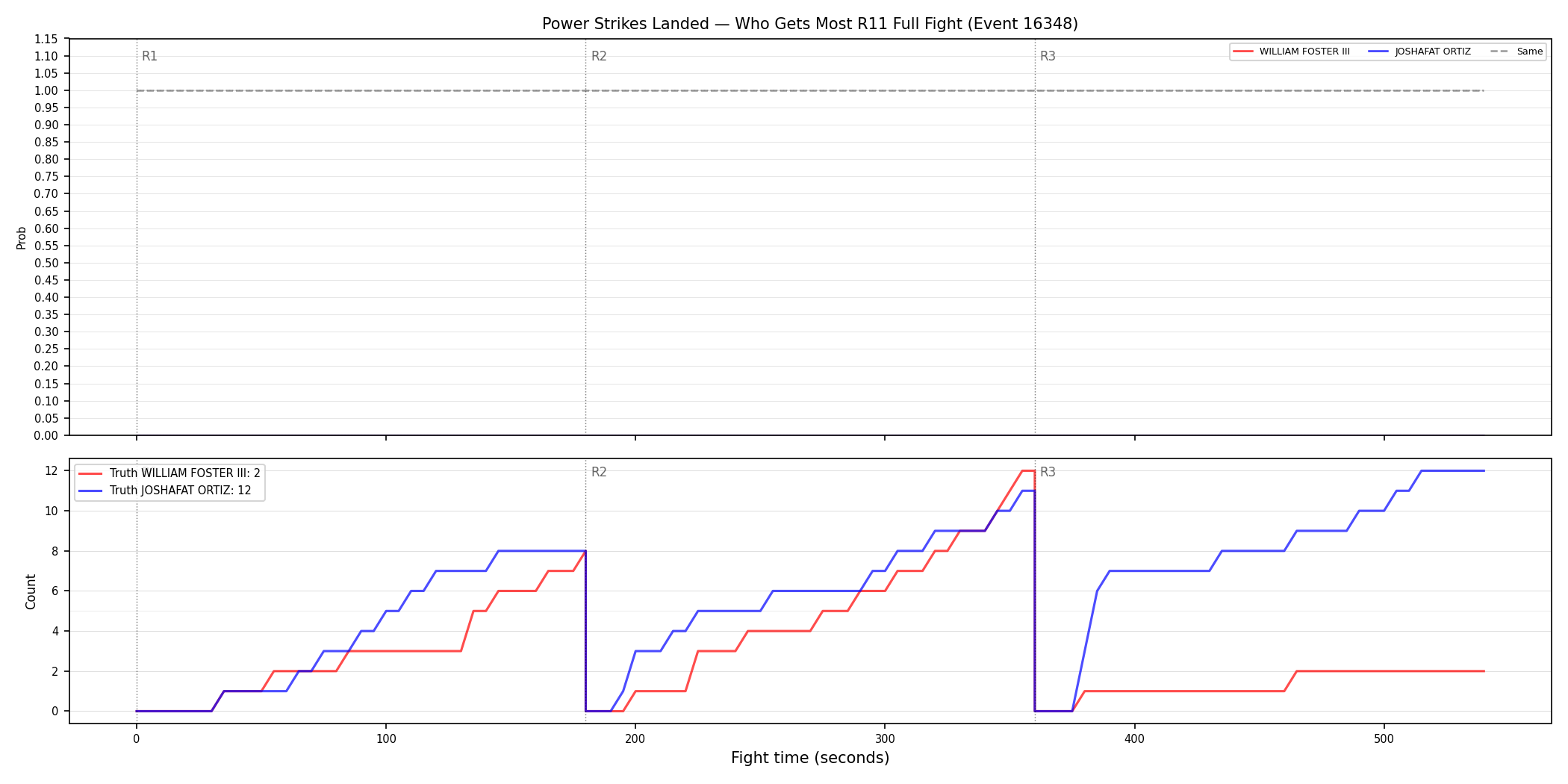 Round: Power Strikes Landed — round 11 — fight view — Dev