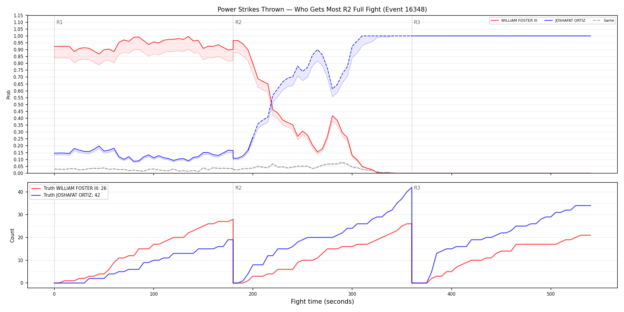 Round: Power Strikes Thrown — round 2 — fight view — Dev