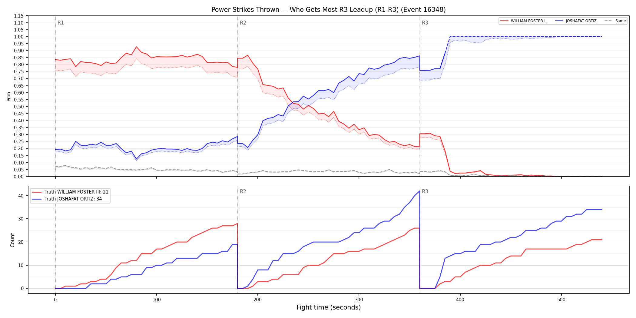Round: Power Strikes Thrown — round 3 — leadup — Dev