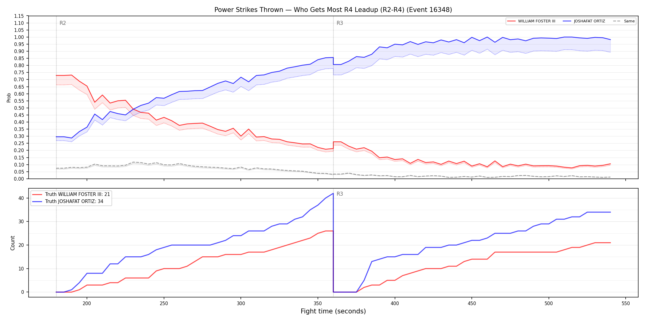 Round: Power Strikes Thrown — round 4 — leadup — Dev