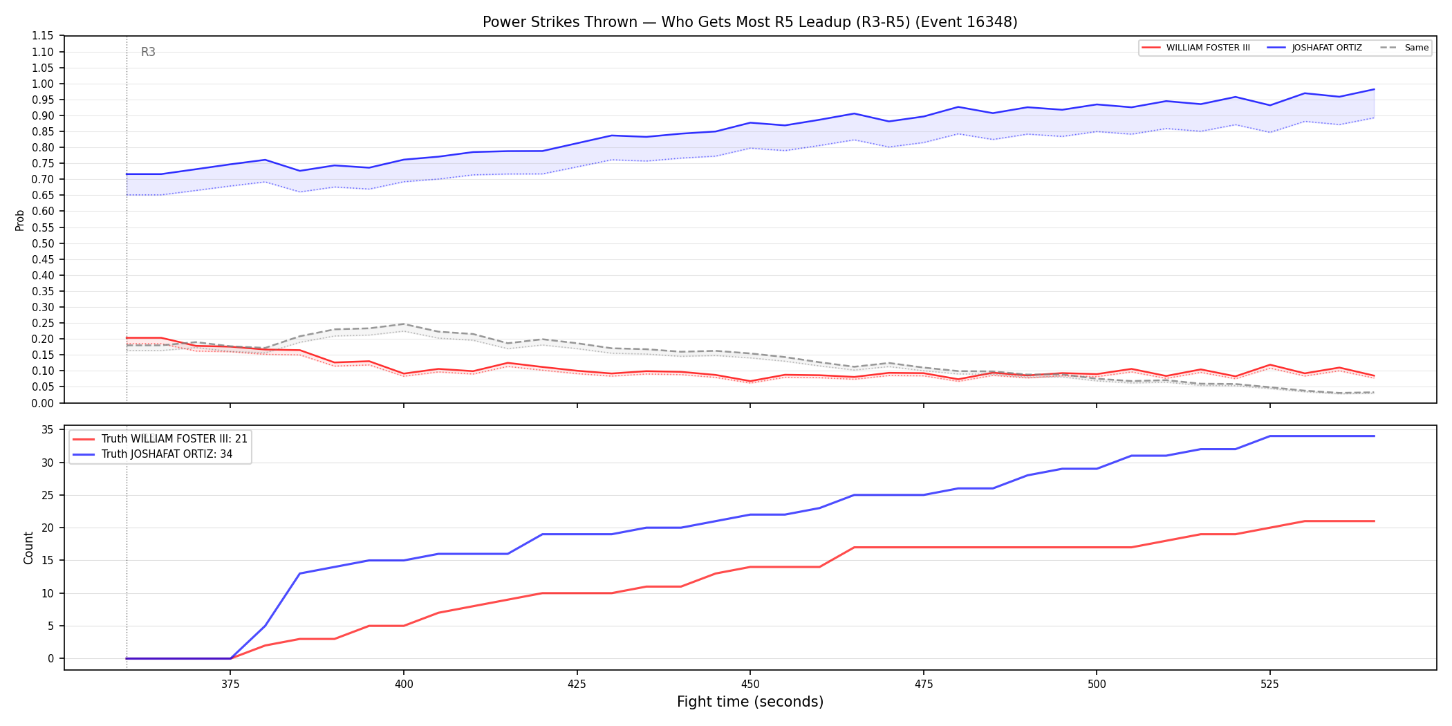 Round: Power Strikes Thrown — round 5 — leadup — Dev