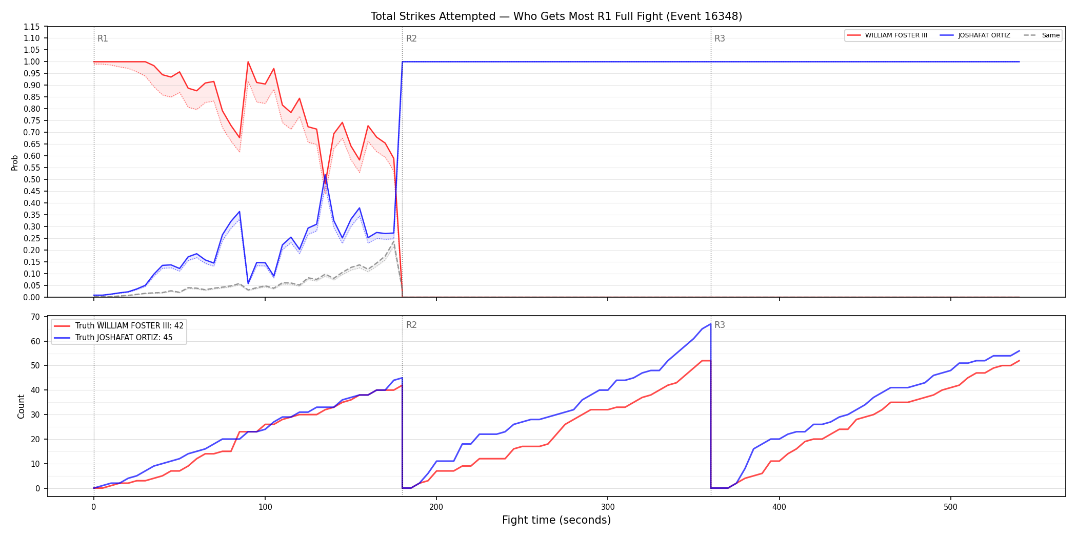 Round: Total Strikes Attempted — round 1 — fight view — Dev