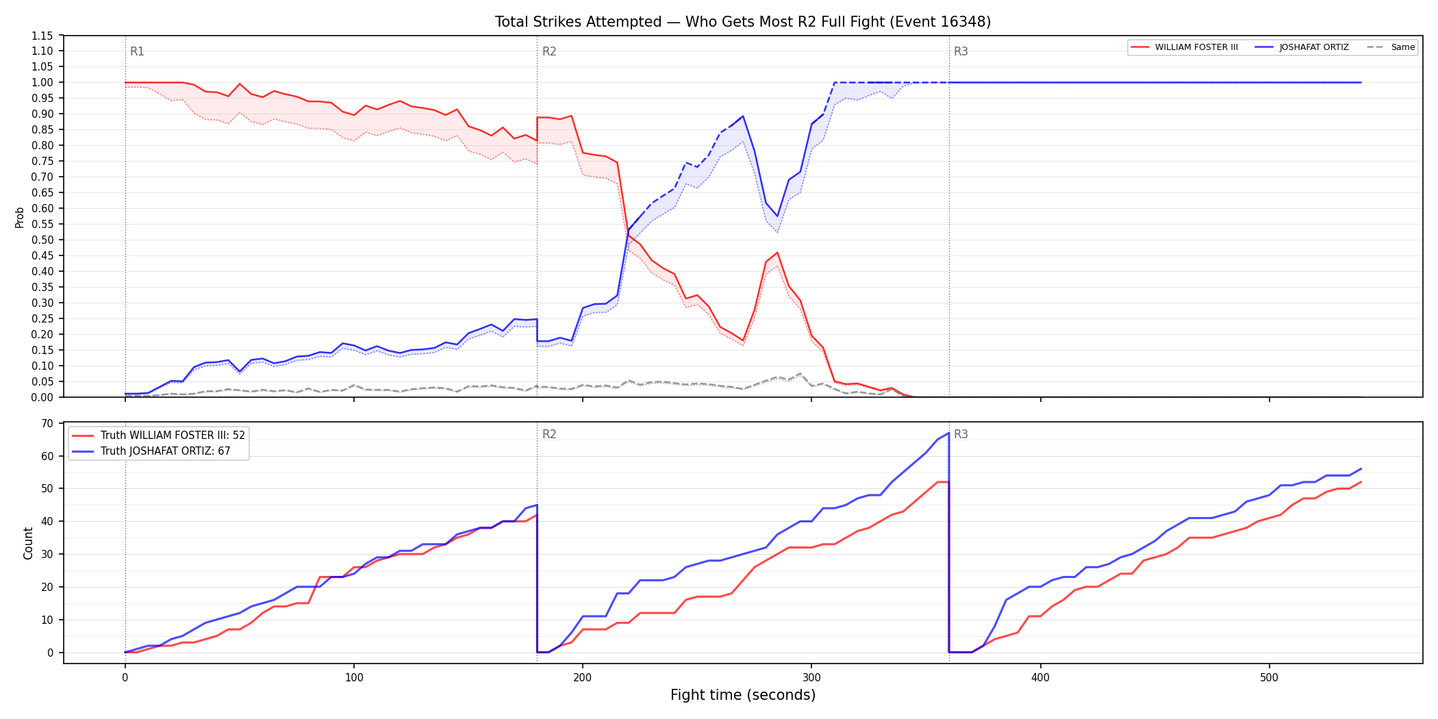 Round: Total Strikes Attempted — round 2 — fight view — Dev