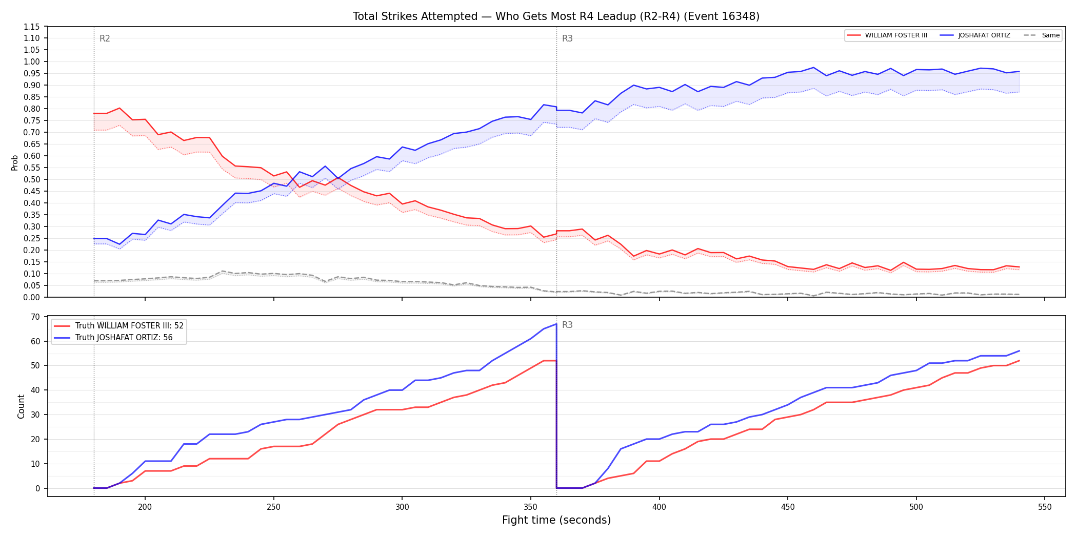 Round: Total Strikes Attempted — round 4 — leadup — Dev
