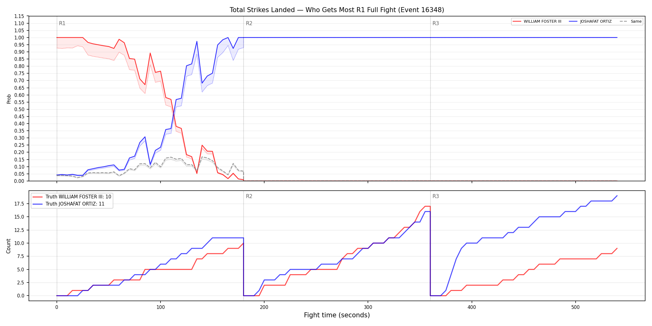 Round: Total Strikes Landed — round 1 — fight view — Dev