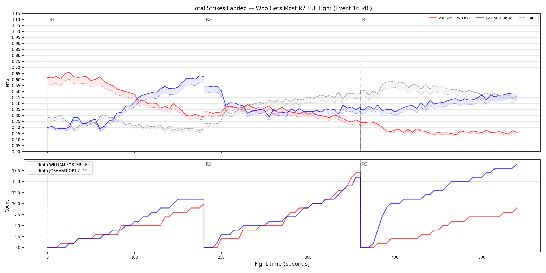 Round: Total Strikes Landed — round 7 — fight view — Dev