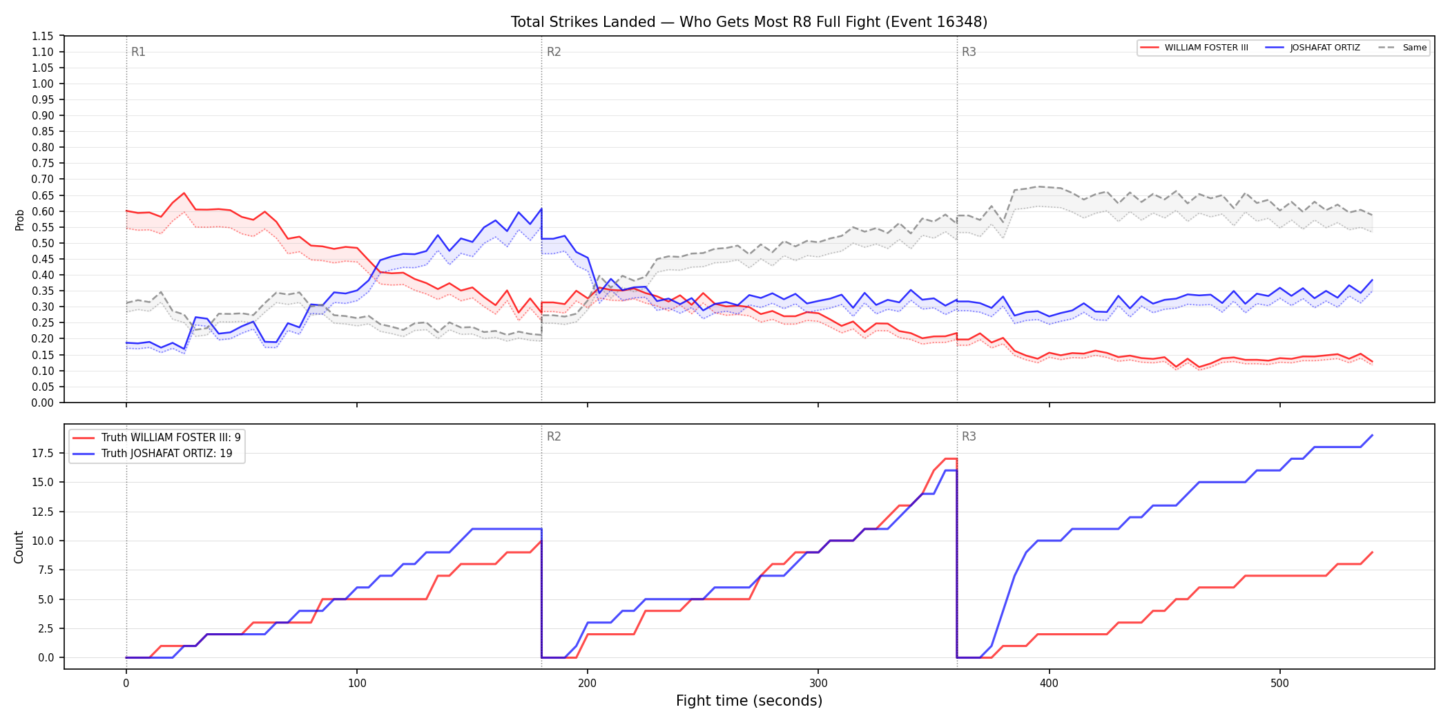 Round: Total Strikes Landed — round 8 — fight view — Dev