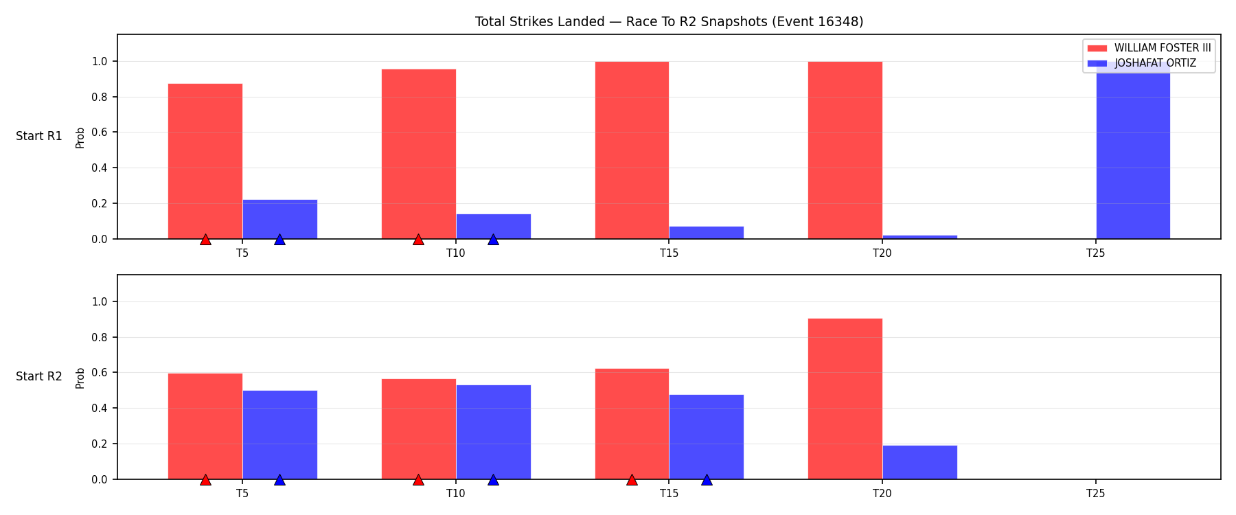 Round: Total Strikes Landed — round 2 — snapshots — Dev