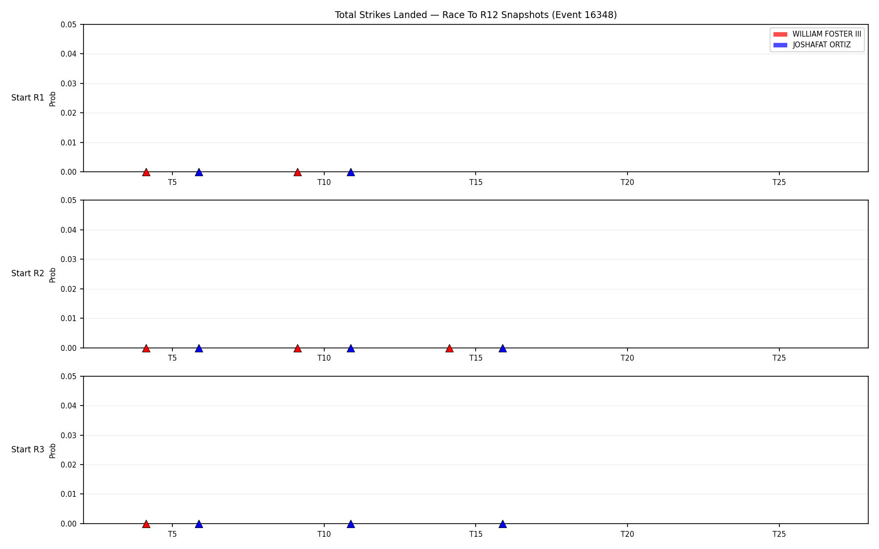 Round: Total Strikes Landed — round 12 — snapshots — Dev