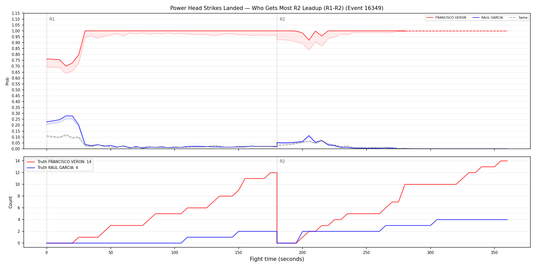 Round: Power Head Strikes Landed — round 2 — leadup — Dev