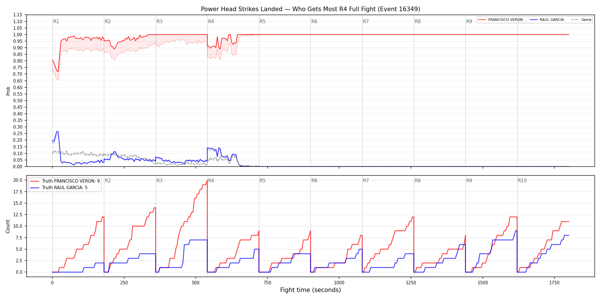 Round: Power Head Strikes Landed — round 4 — fight view — Dev