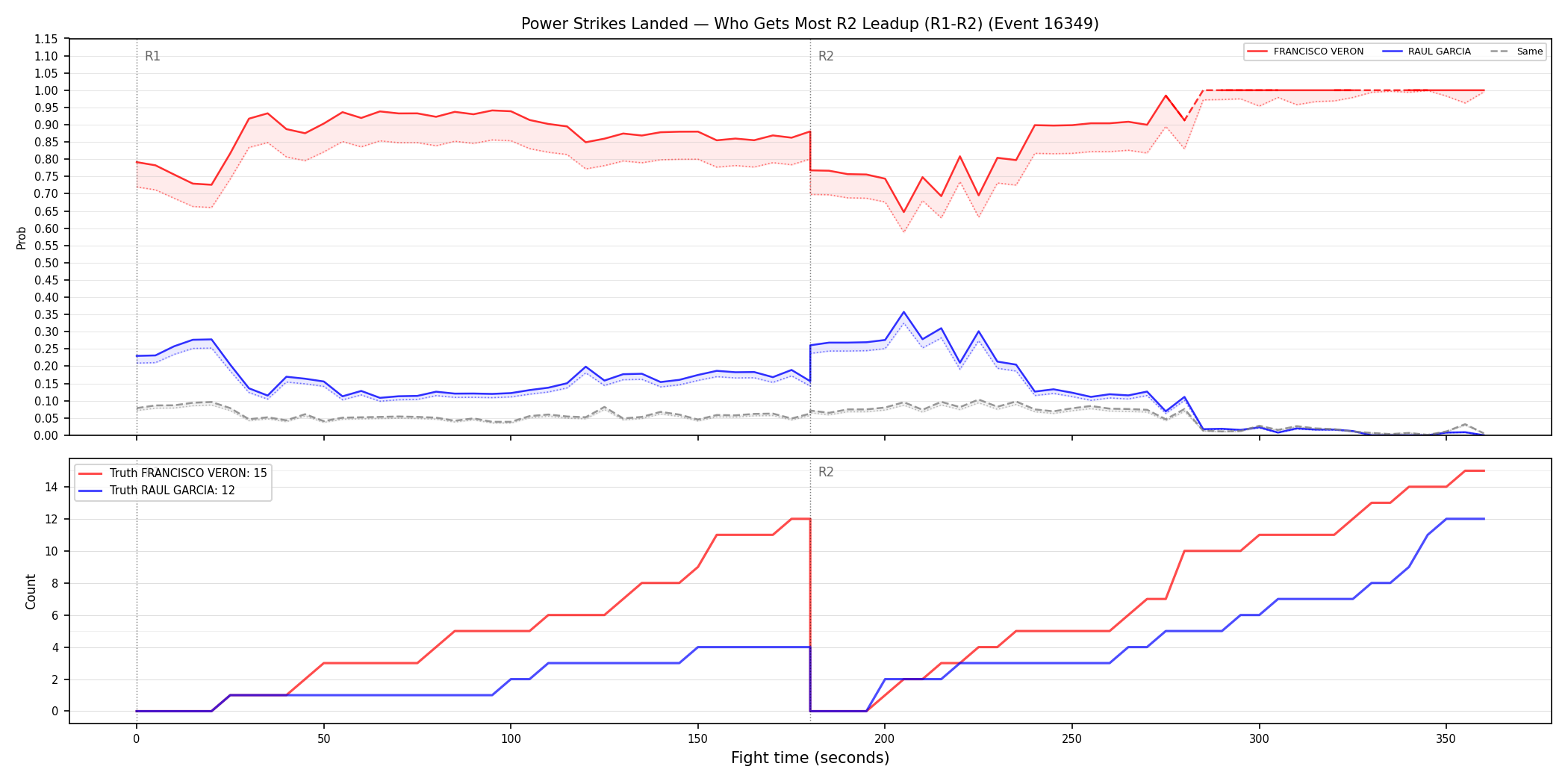 Round: Power Strikes Landed — round 2 — leadup — Dev