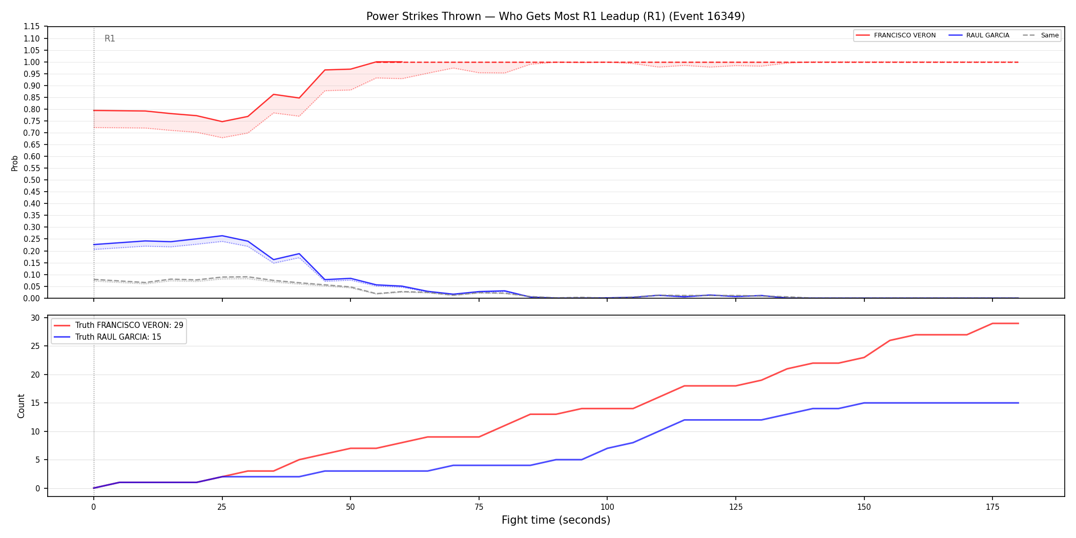 Round: Power Strikes Thrown — round 1 — leadup — Dev