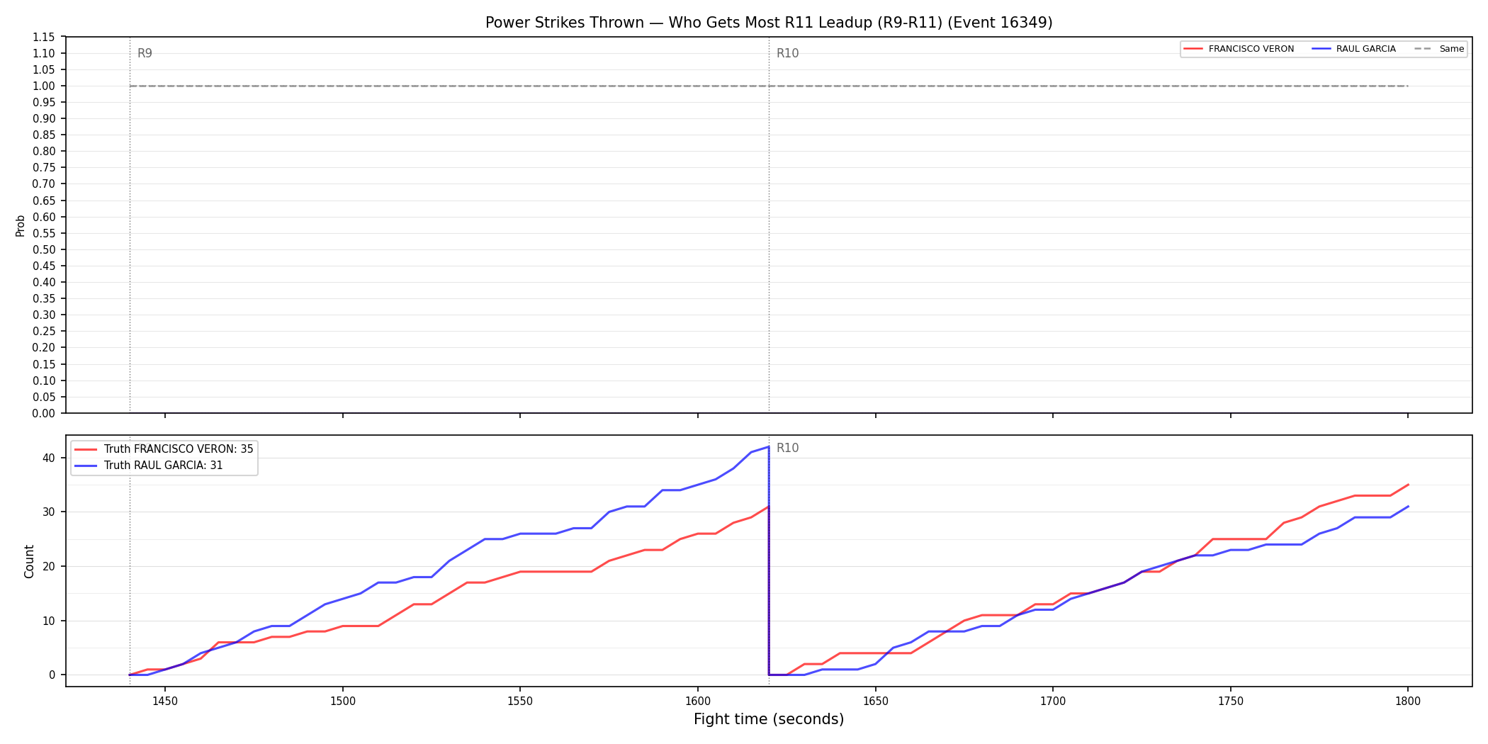 Round: Power Strikes Thrown — round 11 — leadup — Dev