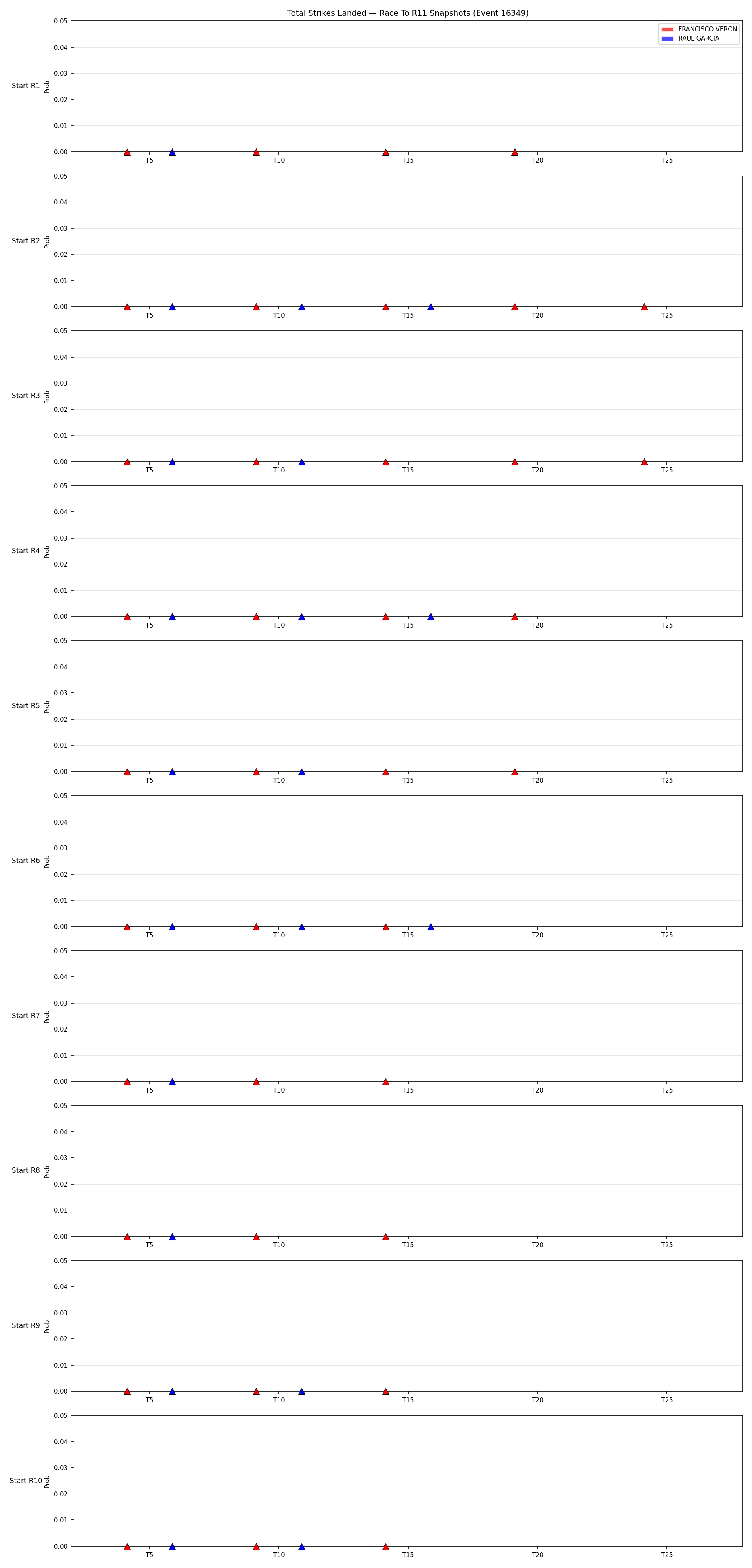 Round: Total Strikes Landed — round 11 — snapshots — Dev