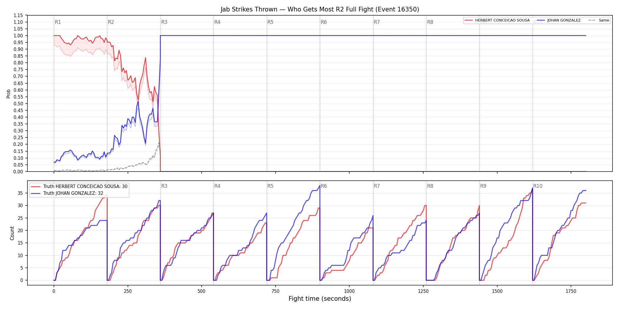Round: Jab Strikes Thrown — round 2 — fight view — Dev