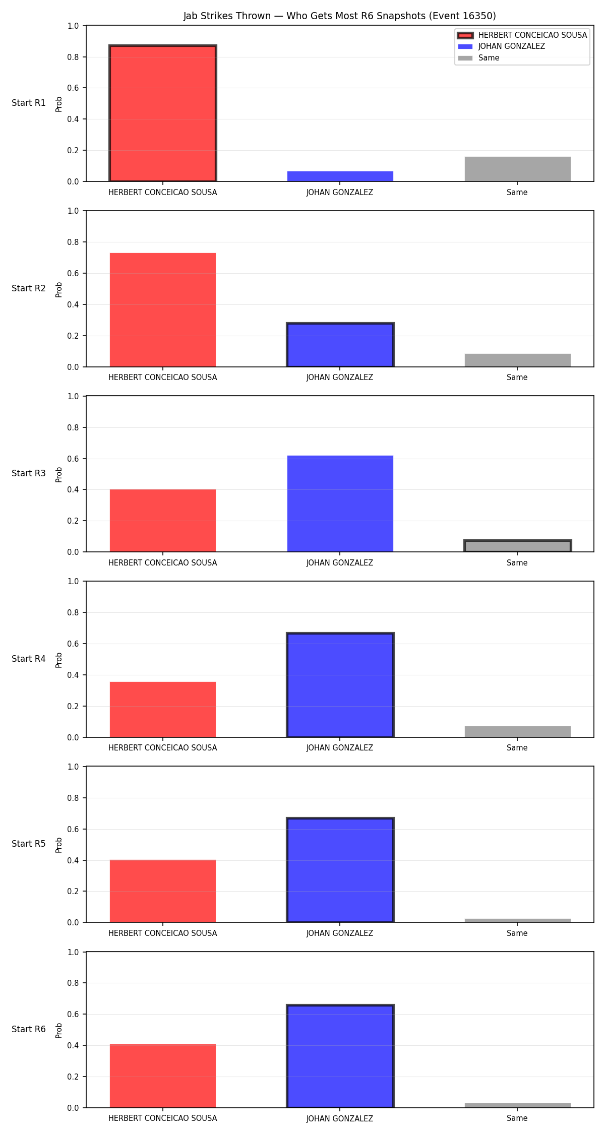 Round: Jab Strikes Thrown — round 6 — snapshots — Dev