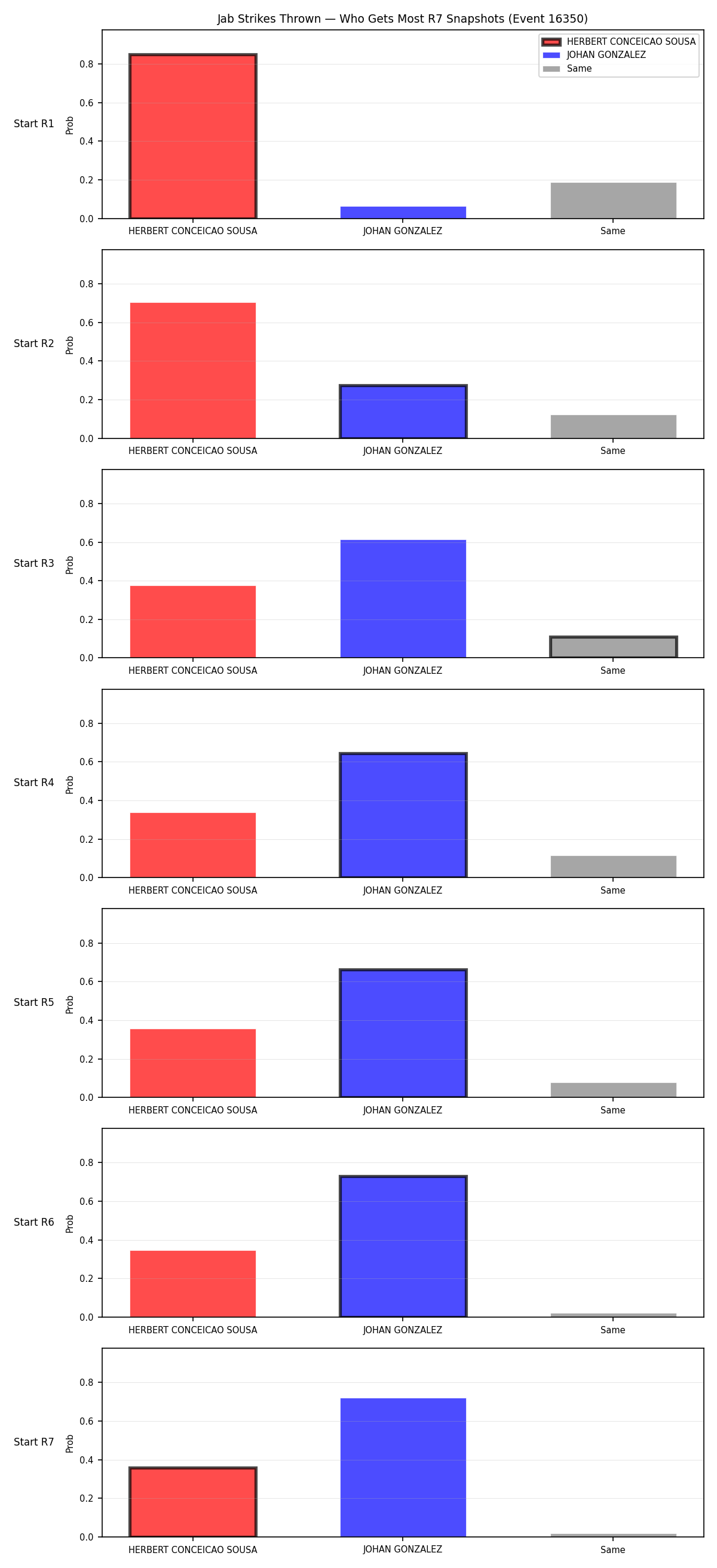 Round: Jab Strikes Thrown — round 7 — snapshots — Dev