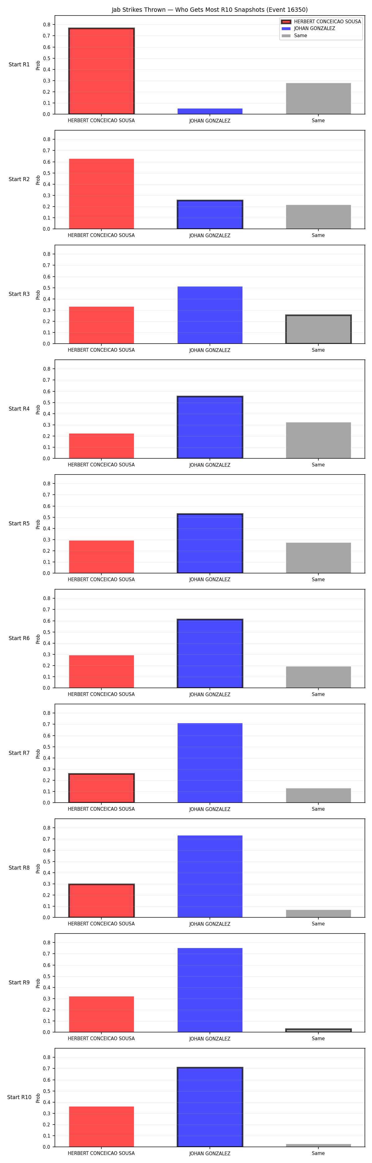 Round: Jab Strikes Thrown — round 10 — snapshots — Dev