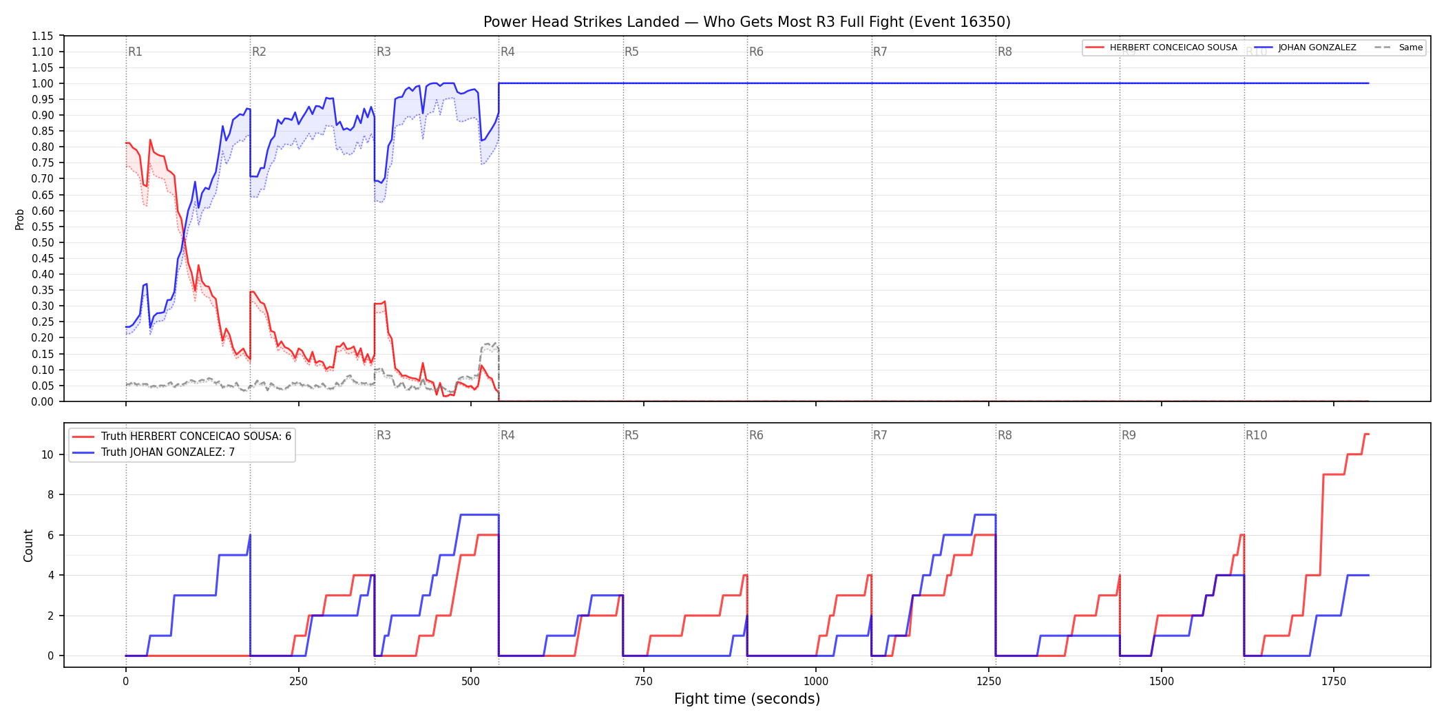 Round: Power Head Strikes Landed — round 3 — fight view — Dev