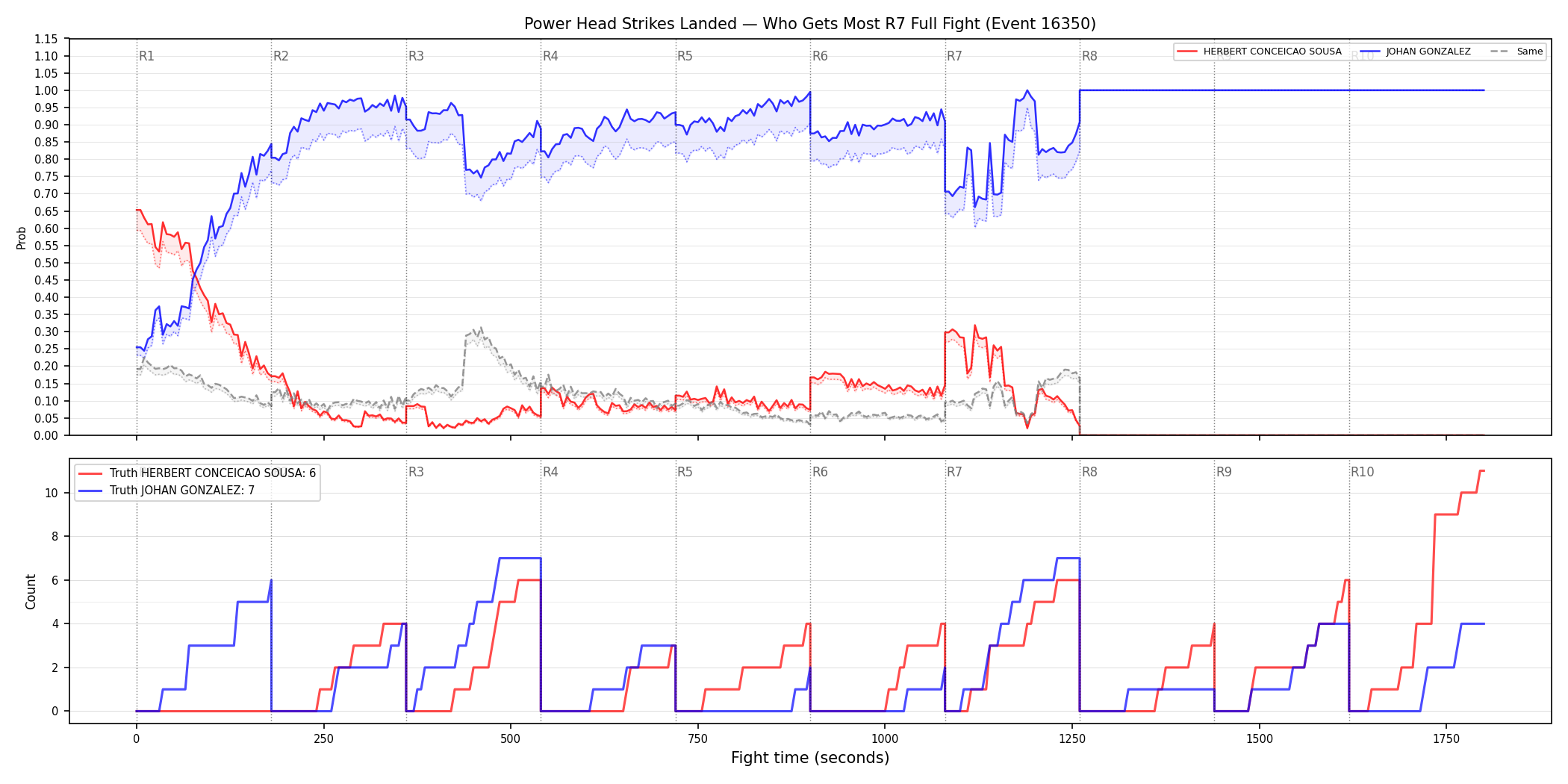 Round: Power Head Strikes Landed — round 7 — fight view — Dev
