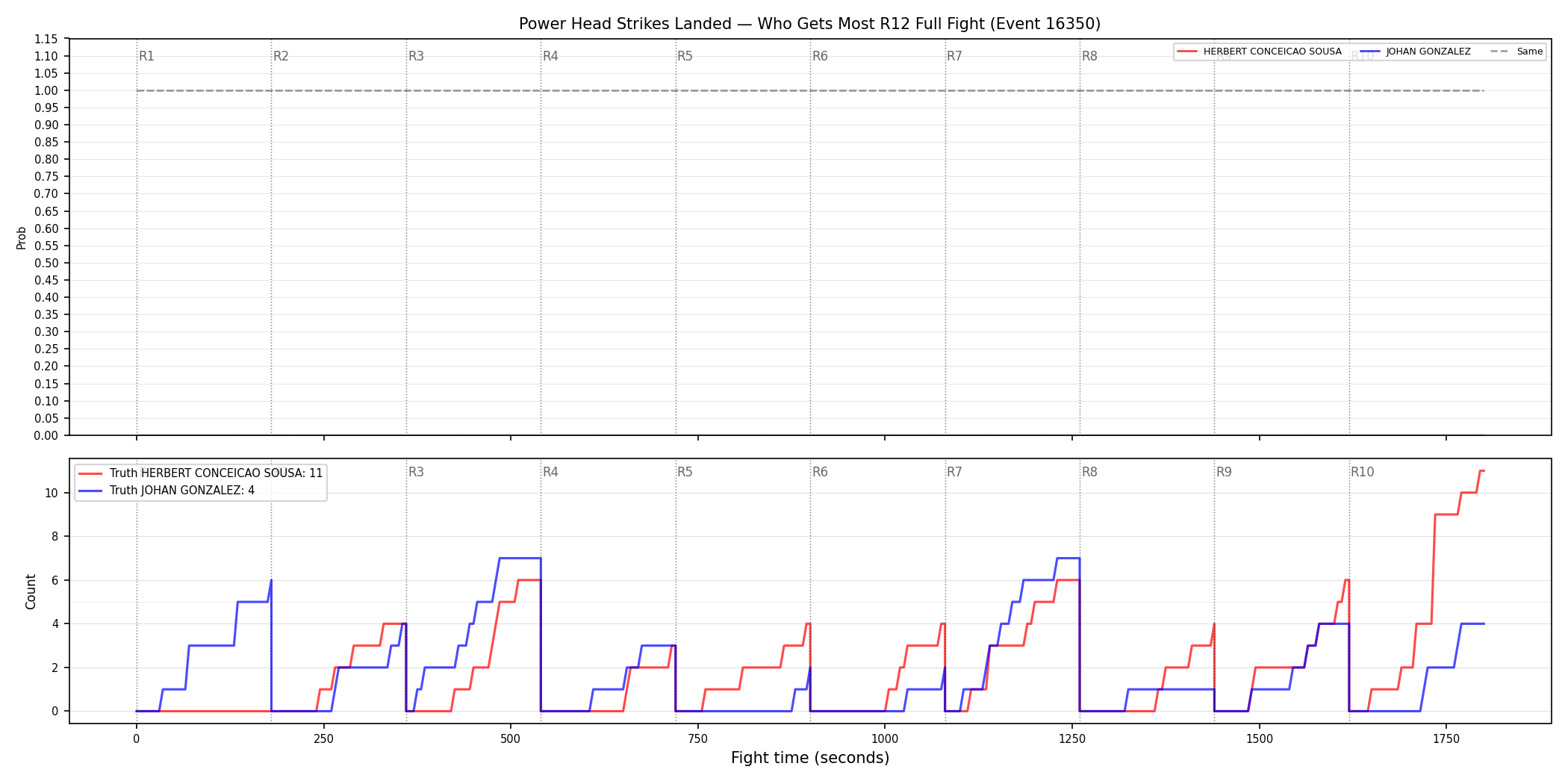 Round: Power Head Strikes Landed — round 12 — fight view — Dev