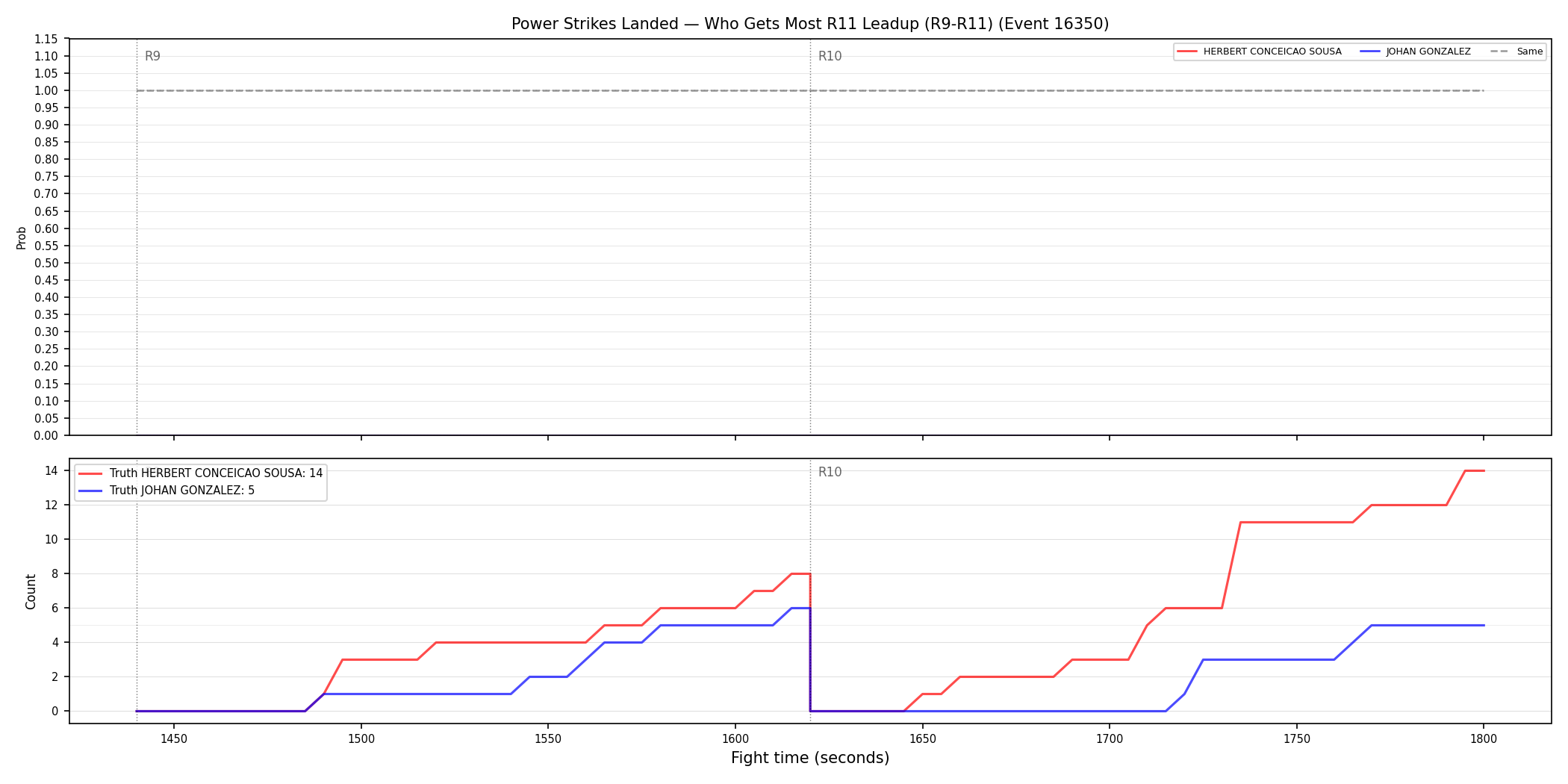 Round: Power Strikes Landed — round 11 — leadup — Dev