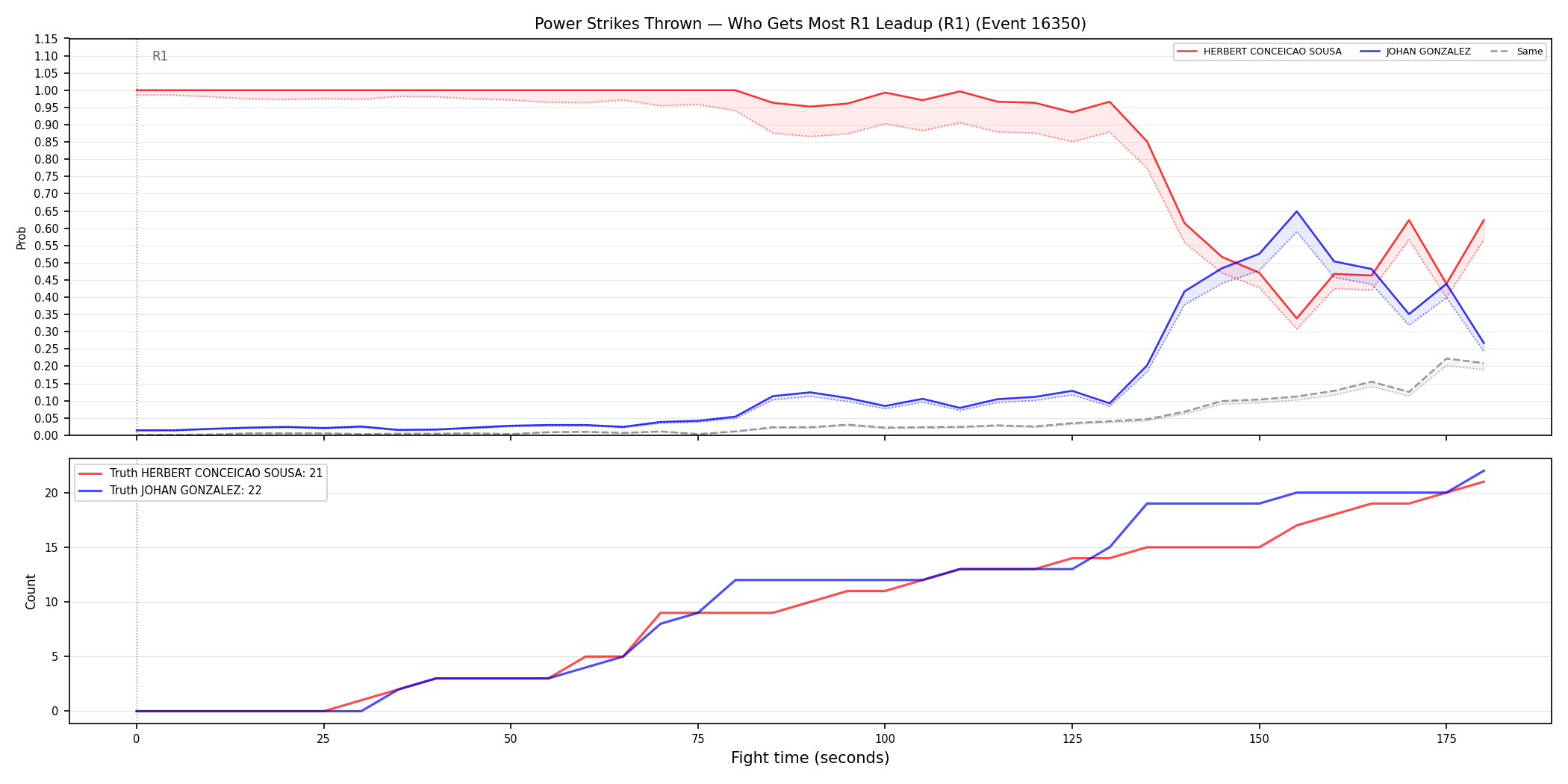 Round: Power Strikes Thrown — round 1 — leadup — Dev