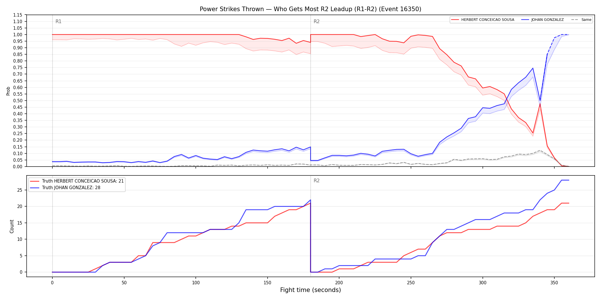 Round: Power Strikes Thrown — round 2 — leadup — Dev
