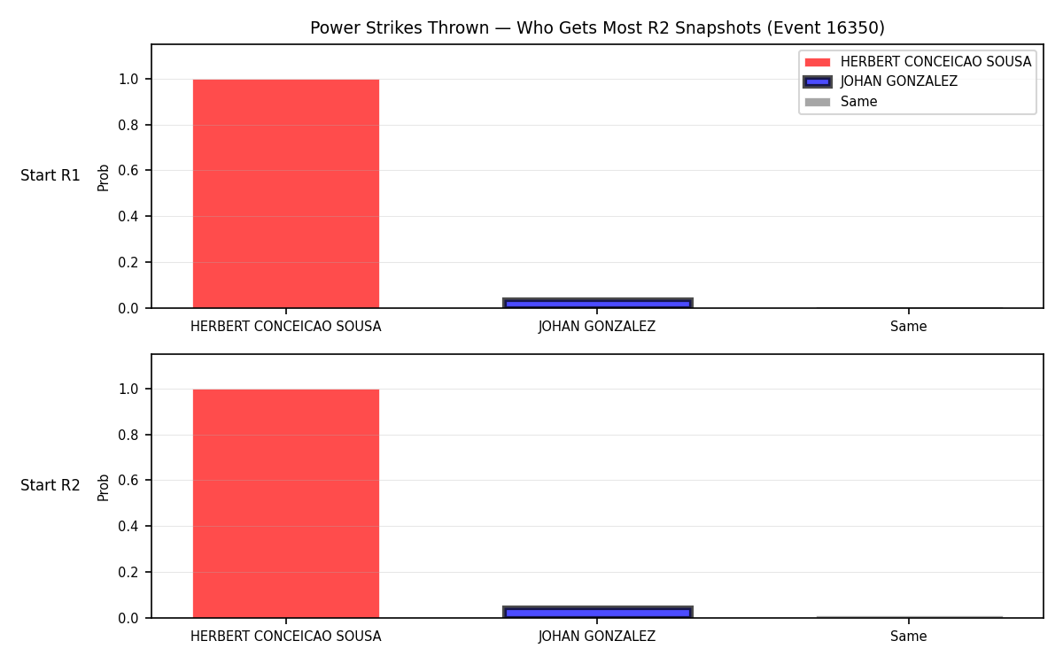 Round: Power Strikes Thrown — round 2 — snapshots — Dev