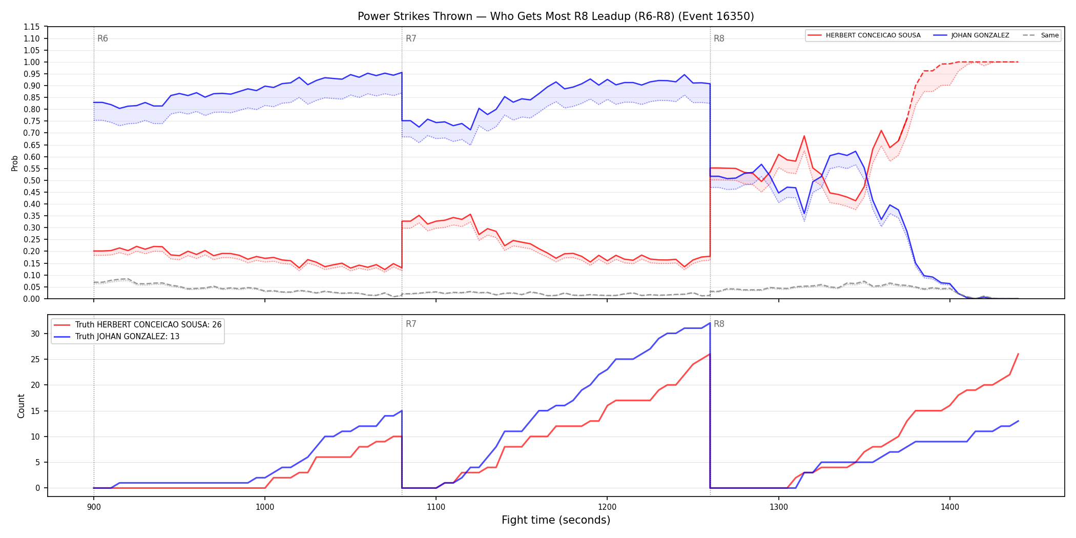 Round: Power Strikes Thrown — round 8 — leadup — Dev
