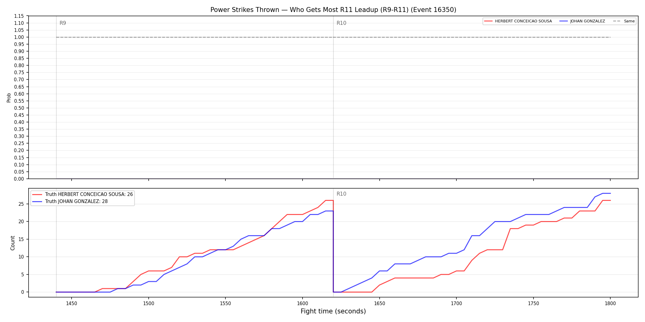 Round: Power Strikes Thrown — round 11 — leadup — Dev