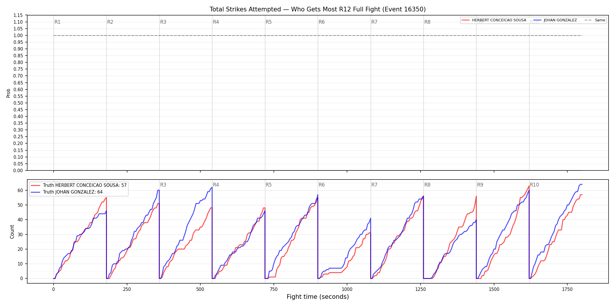 Round: Total Strikes Attempted — round 12 — fight view — Dev