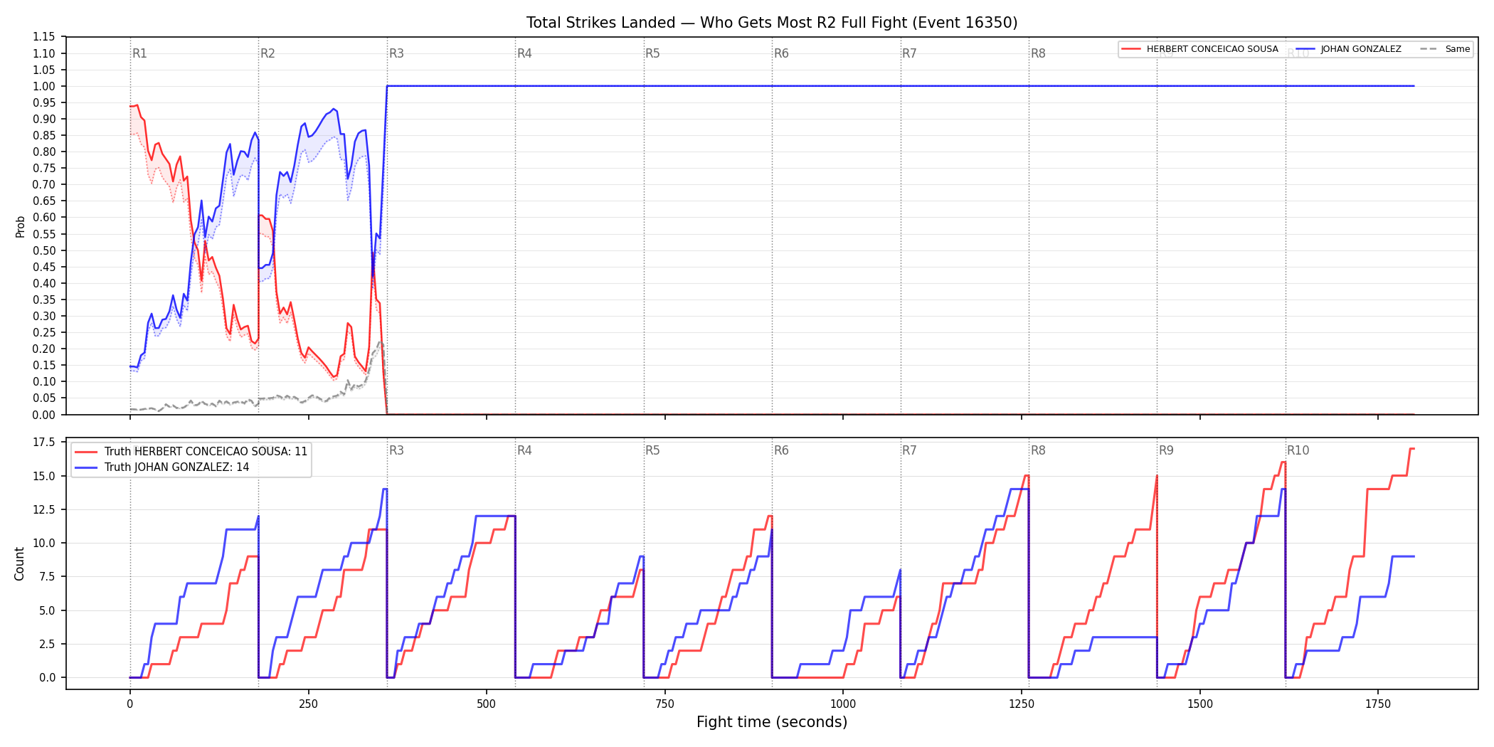 Round: Total Strikes Landed — round 2 — fight view — Dev