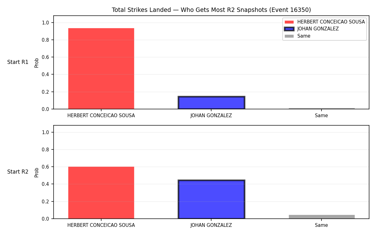 Round: Total Strikes Landed — round 2 — snapshots — Dev