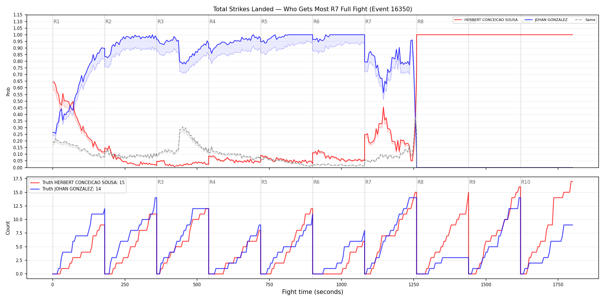 Round: Total Strikes Landed — round 7 — fight view — Dev