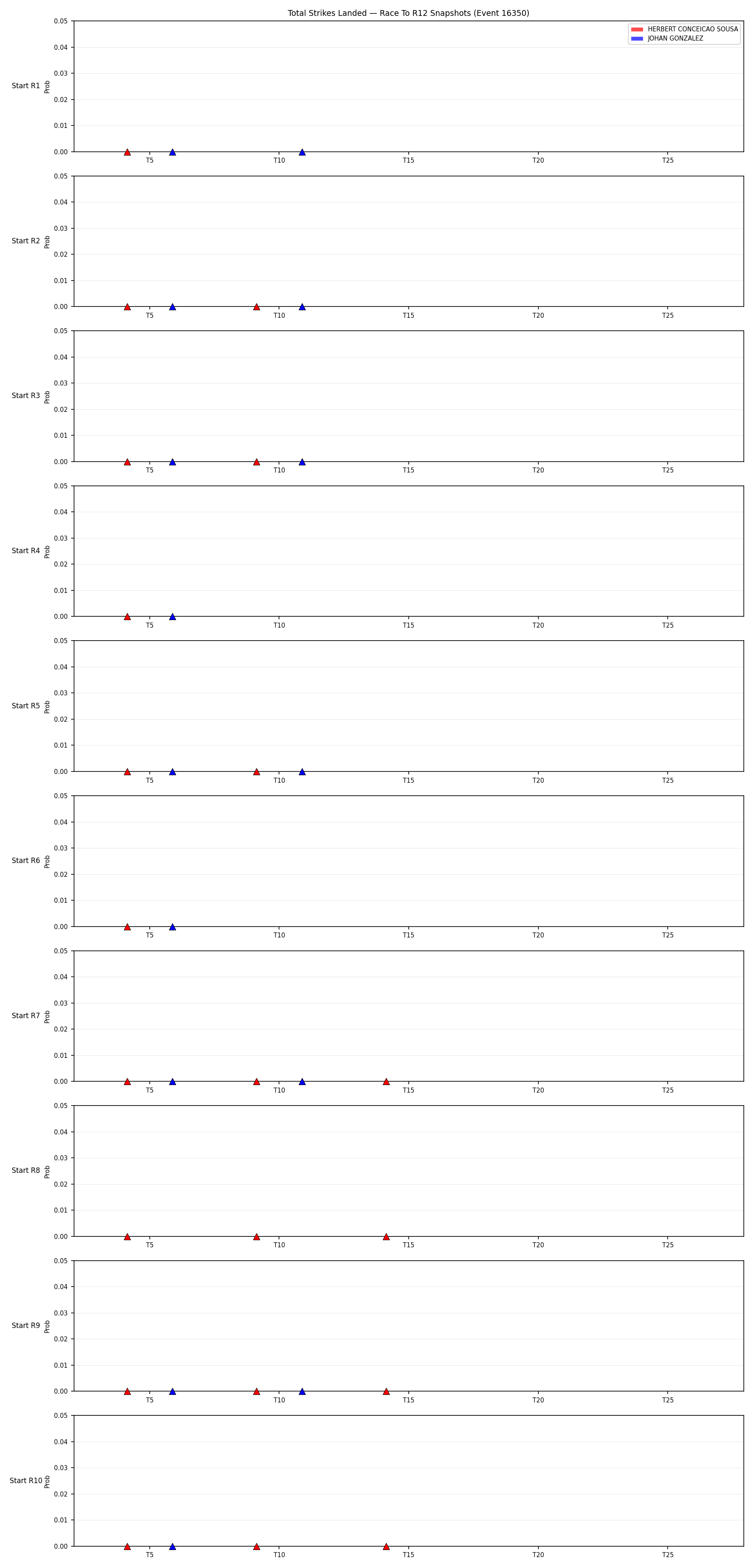 Round: Total Strikes Landed — round 12 — snapshots — Dev