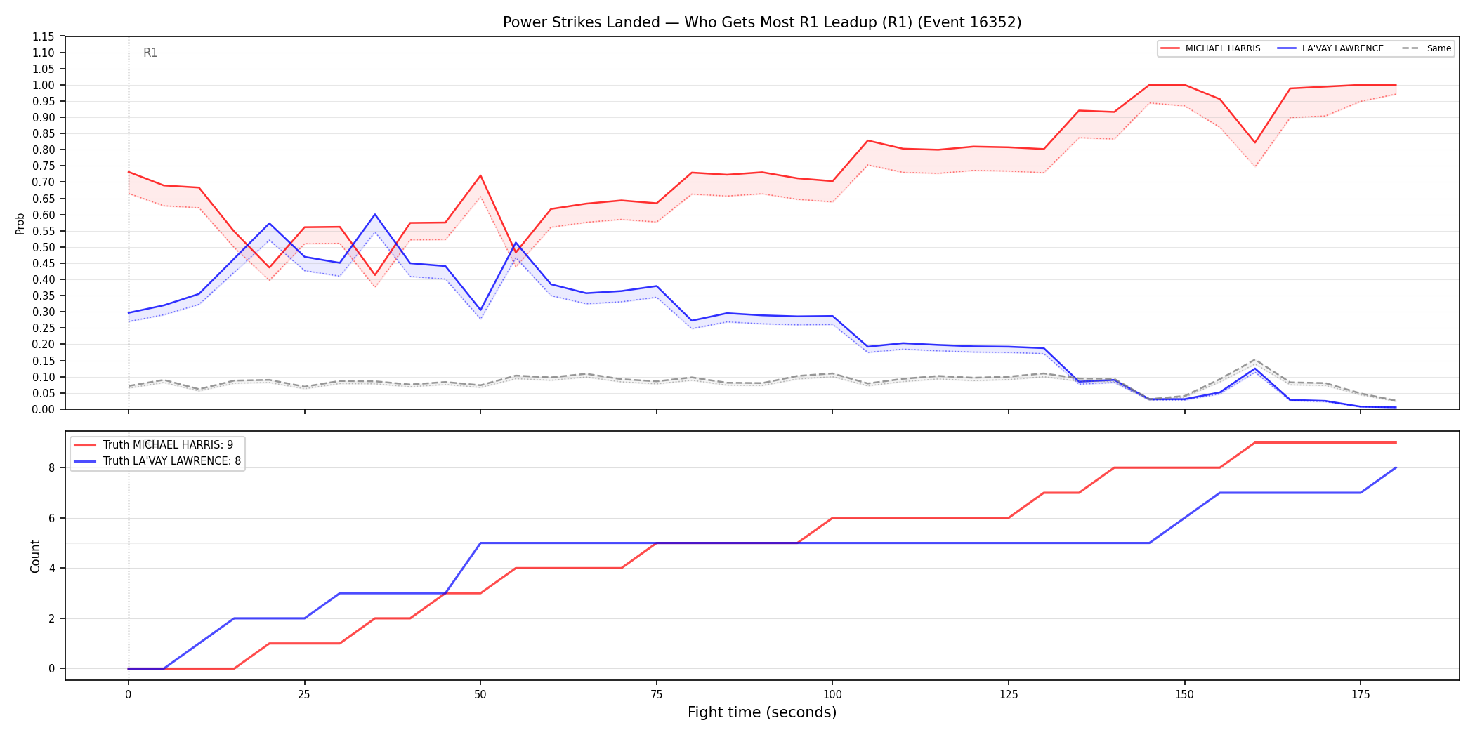 Round: Power Strikes Landed — round 1 — leadup — Dev