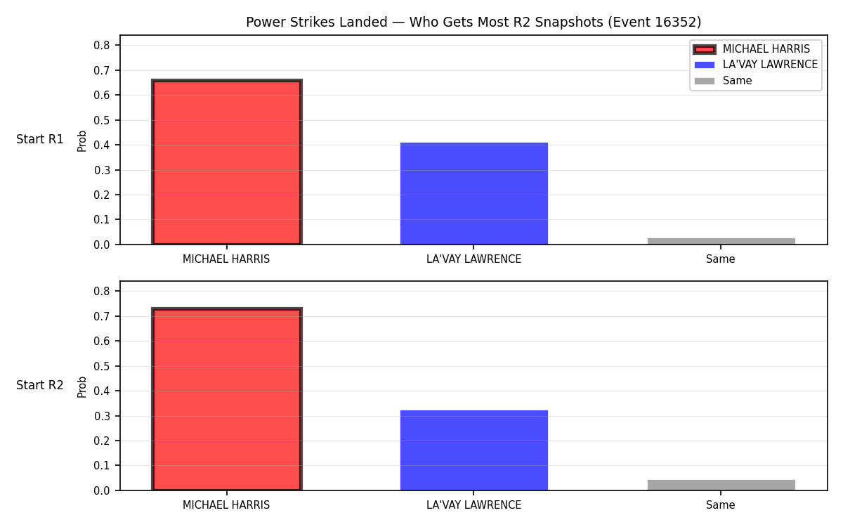 Round: Power Strikes Landed — round 2 — snapshots — Dev