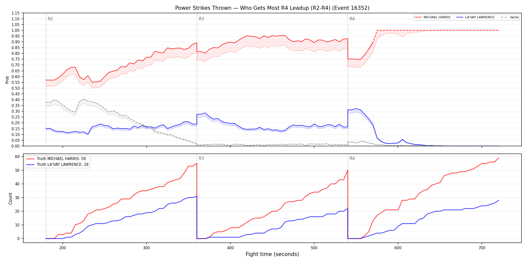 Round: Power Strikes Thrown — round 4 — leadup — Dev