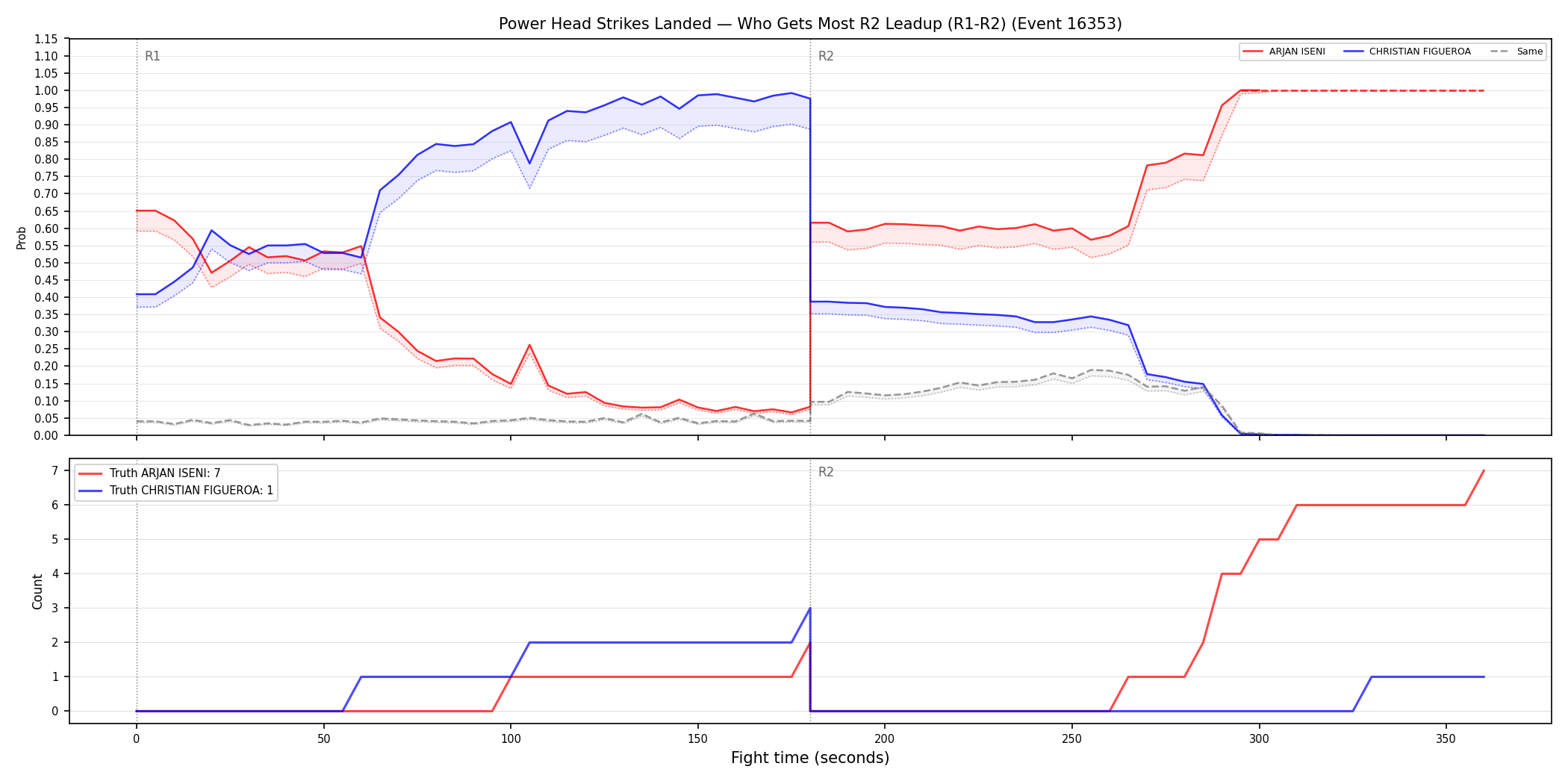 Round: Power Head Strikes Landed — round 2 — leadup — Dev