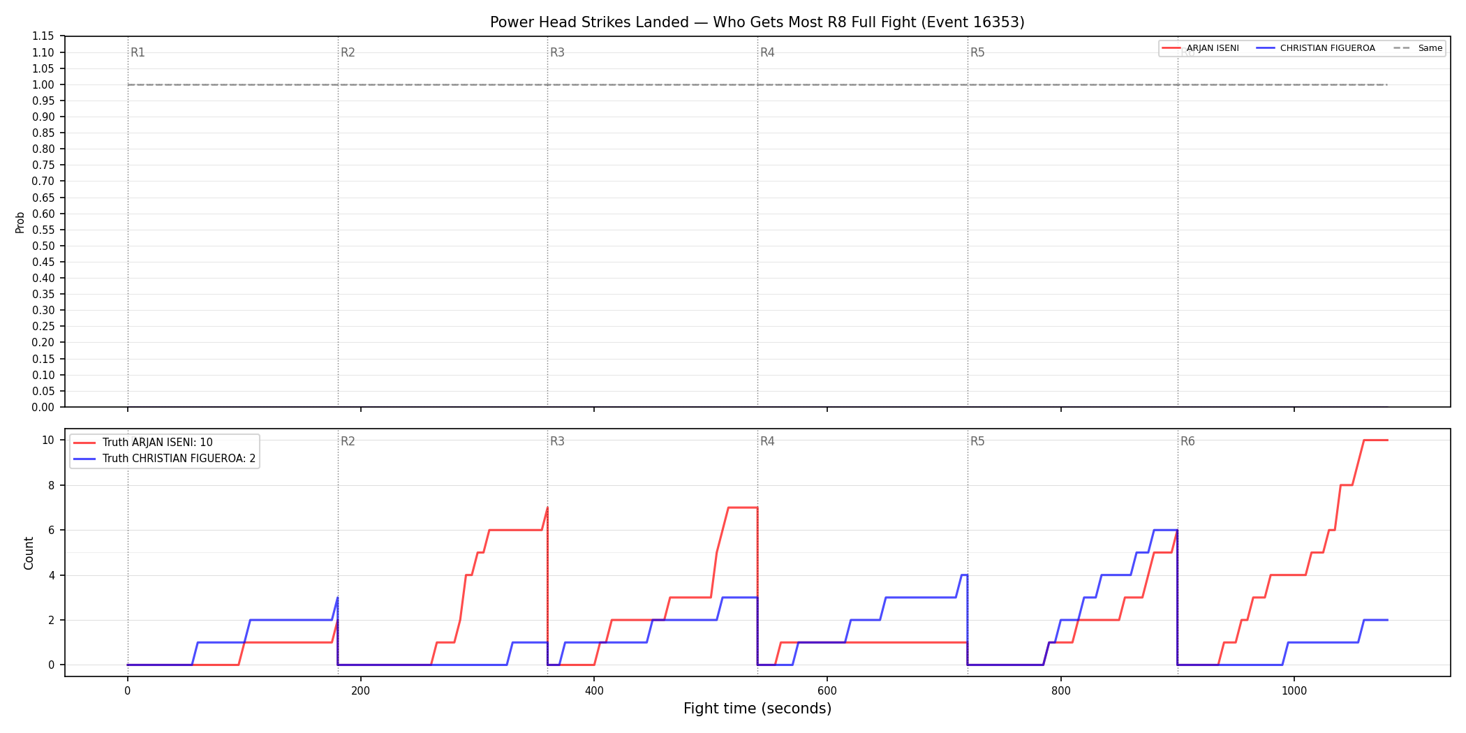 Round: Power Head Strikes Landed — round 8 — fight view — Dev
