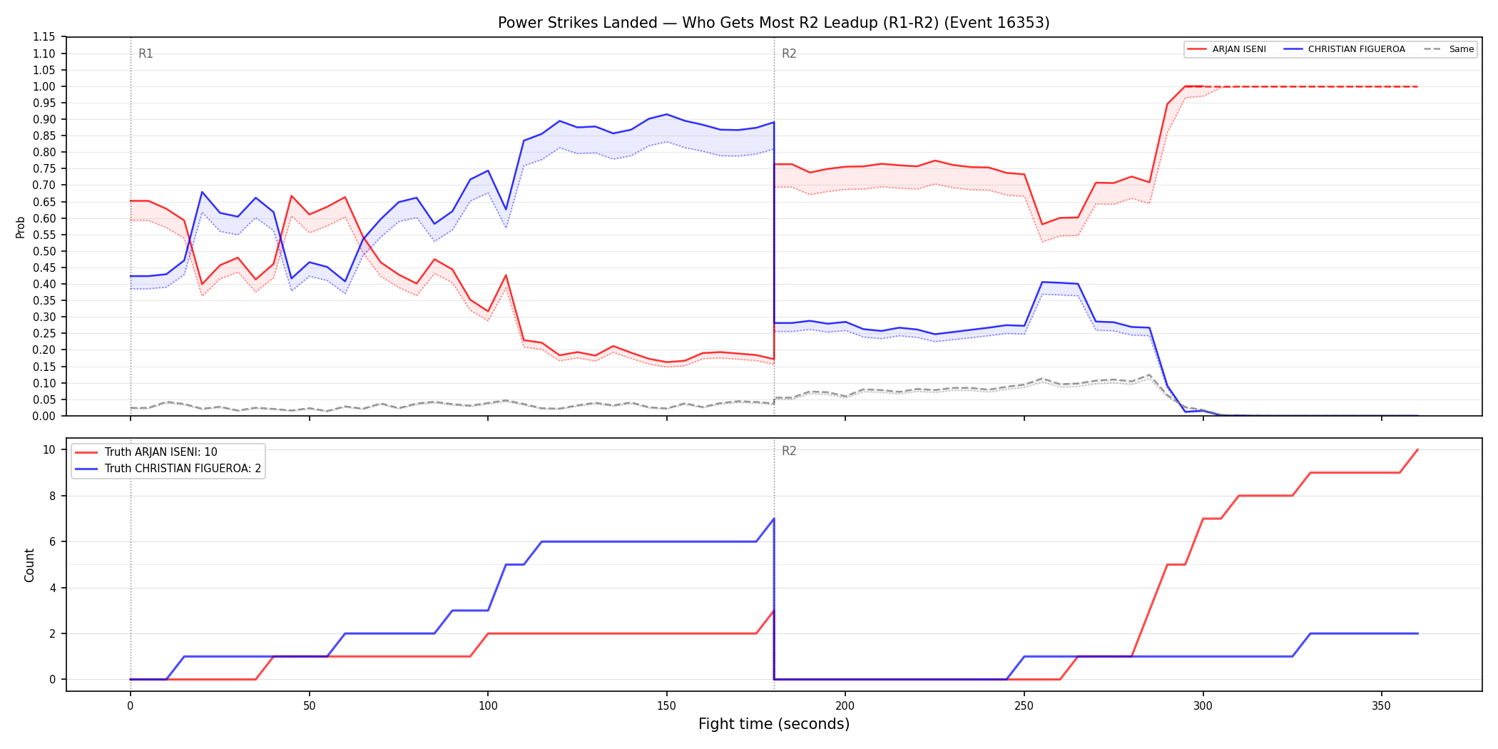 Round: Power Strikes Landed — round 2 — leadup — Dev