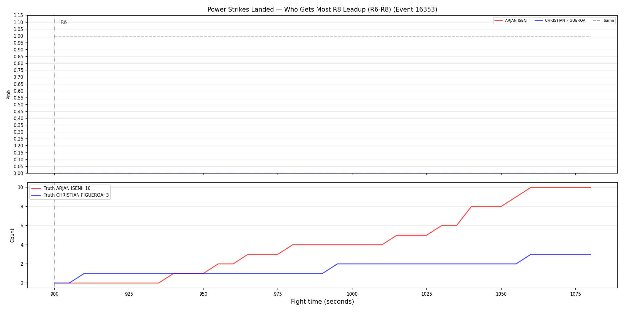 Round: Power Strikes Landed — round 8 — leadup — Dev