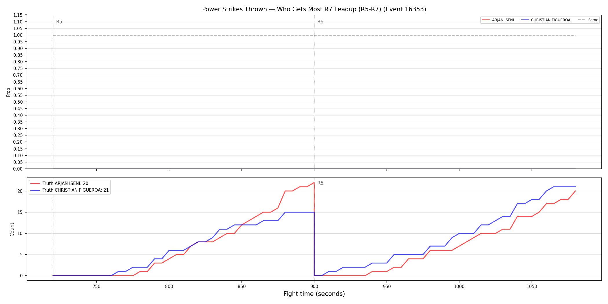 Round: Power Strikes Thrown — round 7 — leadup — Dev